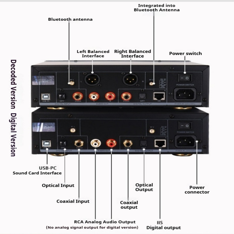 Desktop-DAC-Player mit verlust – Audio Without Music Bewertung und Preis